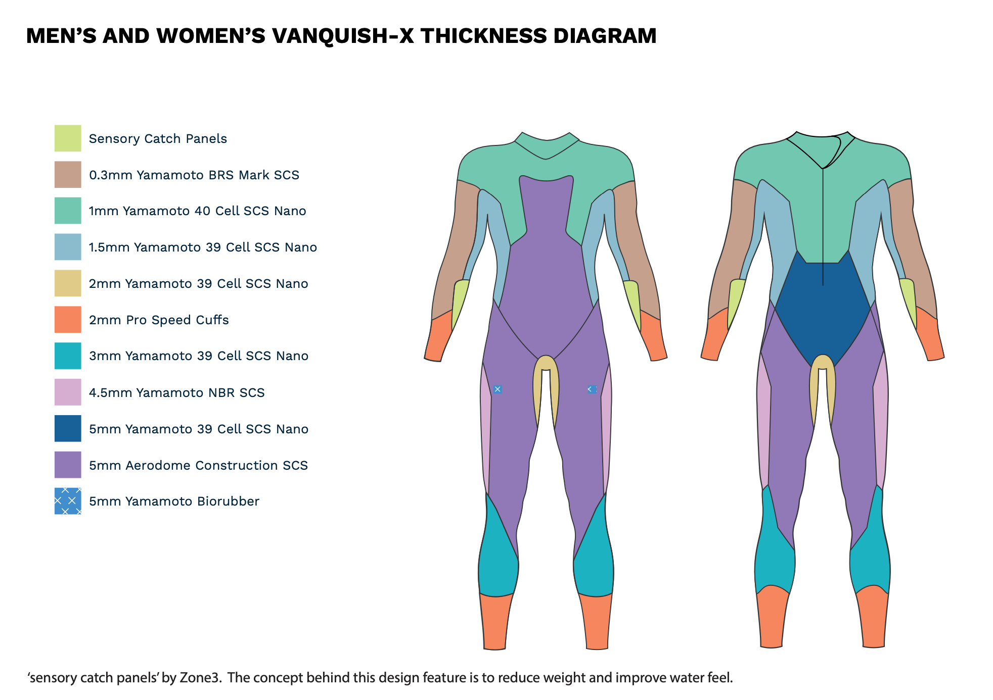 Vanquish-X Neoprene · Edição Limitada Mulher